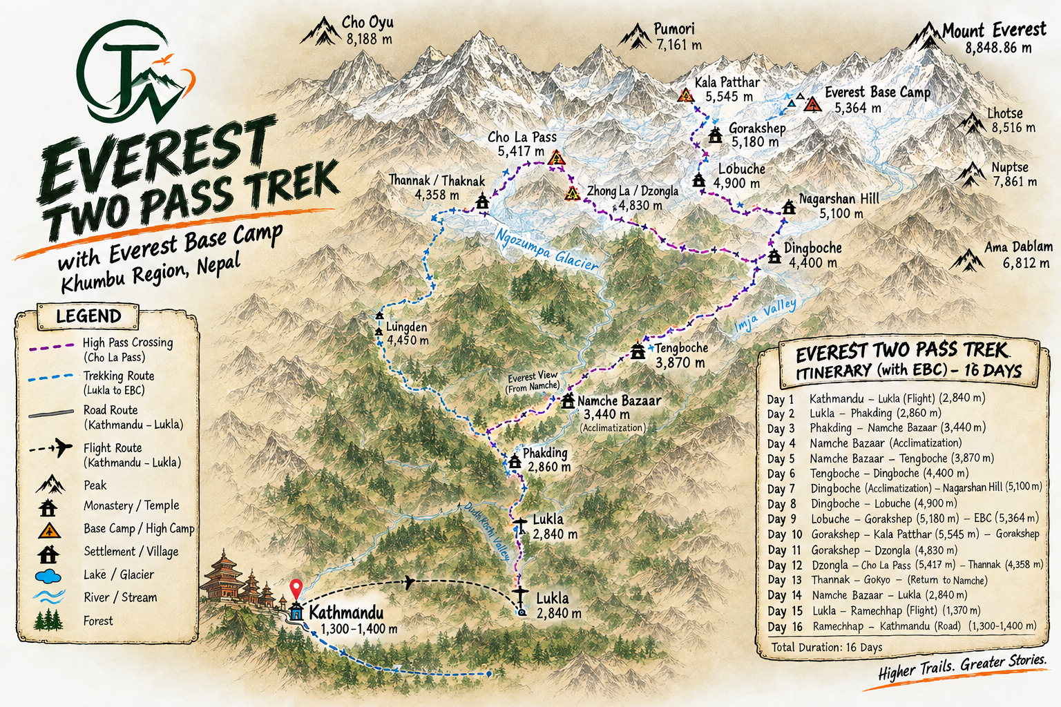Everest two pass trek with Everest base camp — route map