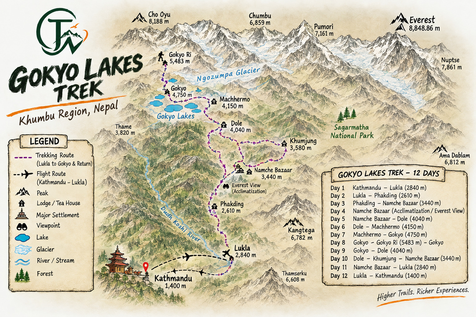Gokyo Lakes Trek — route map