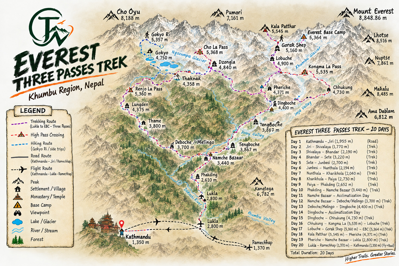 Everest three pass trek with Everest base camp — route map